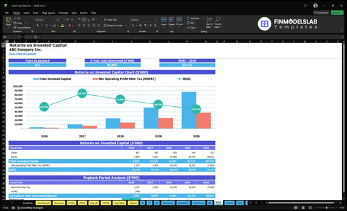 smart ring sleep financial model roic financialmodelslab