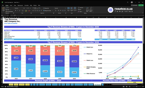 smart ring sleep financial model top revenue financialmodelslab