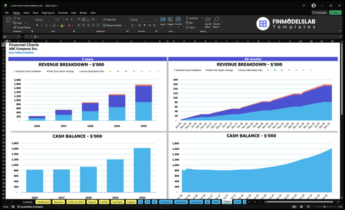 smart thermostat installation financial model charts financialmodelslab
