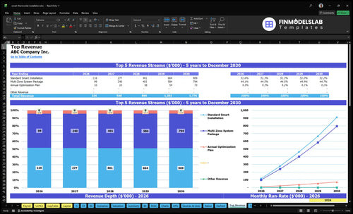 smart thermostat installation financial model top revenue financialmodelslab