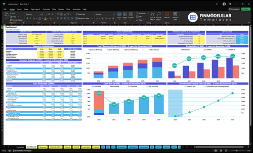 Smile Bar Financial Model dashboard summarizes key KPIs, runway, cash position and performance with a dynamic dashboard, helping spot cash-flow blind spots and present investor-ready charts.