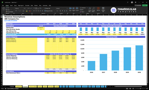 smile bar financial model revenue financialmodelslab