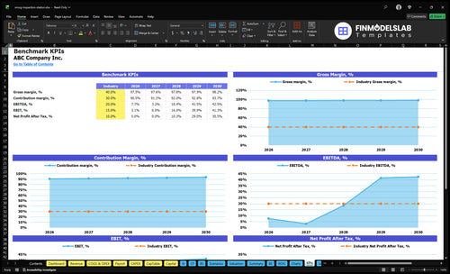 smog inspection station financial model kpis financialmodelslab