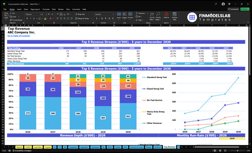 smog inspection station financial model top revenue financialmodelslab