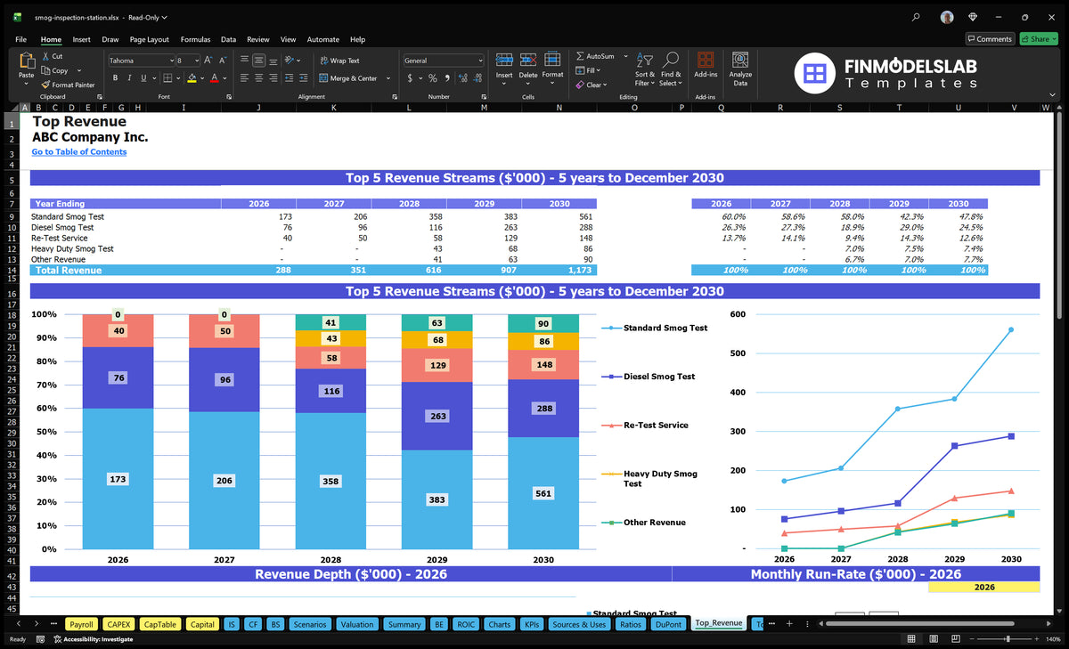 Smog Check Station Model - 2 Mo Breakeven, IRR 4%, 42 Mo Payback
