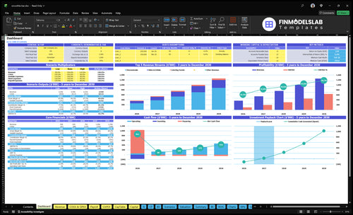 smoothie bar financial model dashboard financialmodelslab