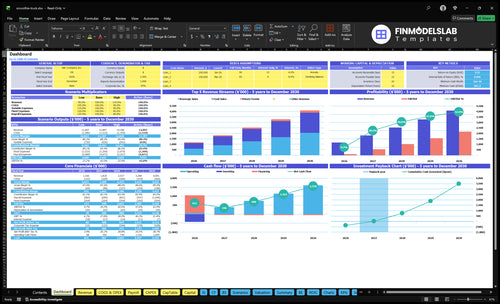 Smoothie Truck Financial Model dashboard summarizes key KPIs, runway and cash position with a dynamic dashboard showing sales, margins, burn and growth—investor-ready view to avoid cash-flow blind spots.