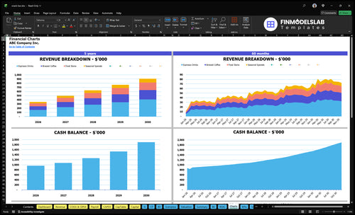 snack bar financial model charts financialmodelslab