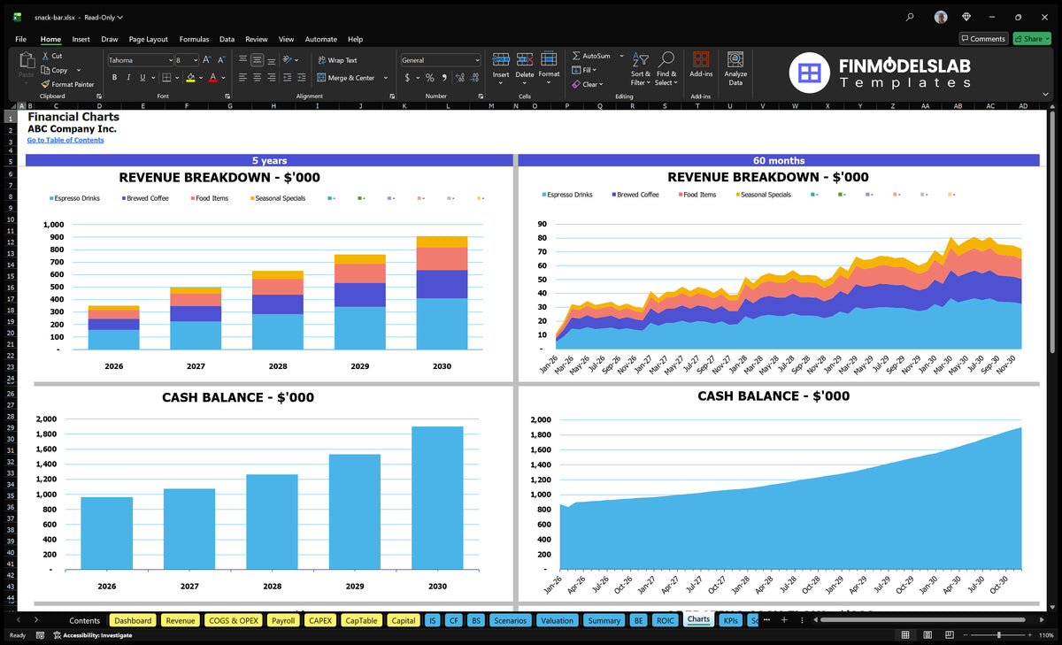 Snack Bar Financial Projections Template