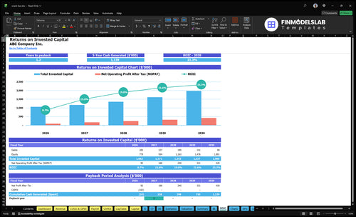 snack bar financial model roic financialmodelslab