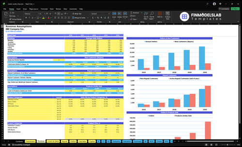 snacks candy shop financial model revenue financialmodelslab
