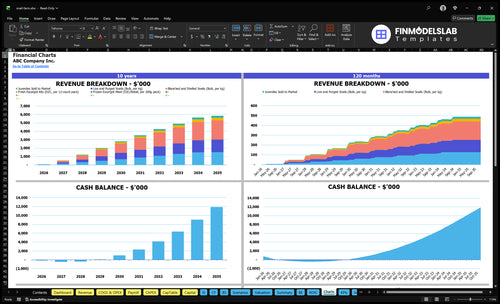 snail farm financial model charts financialmodelslab