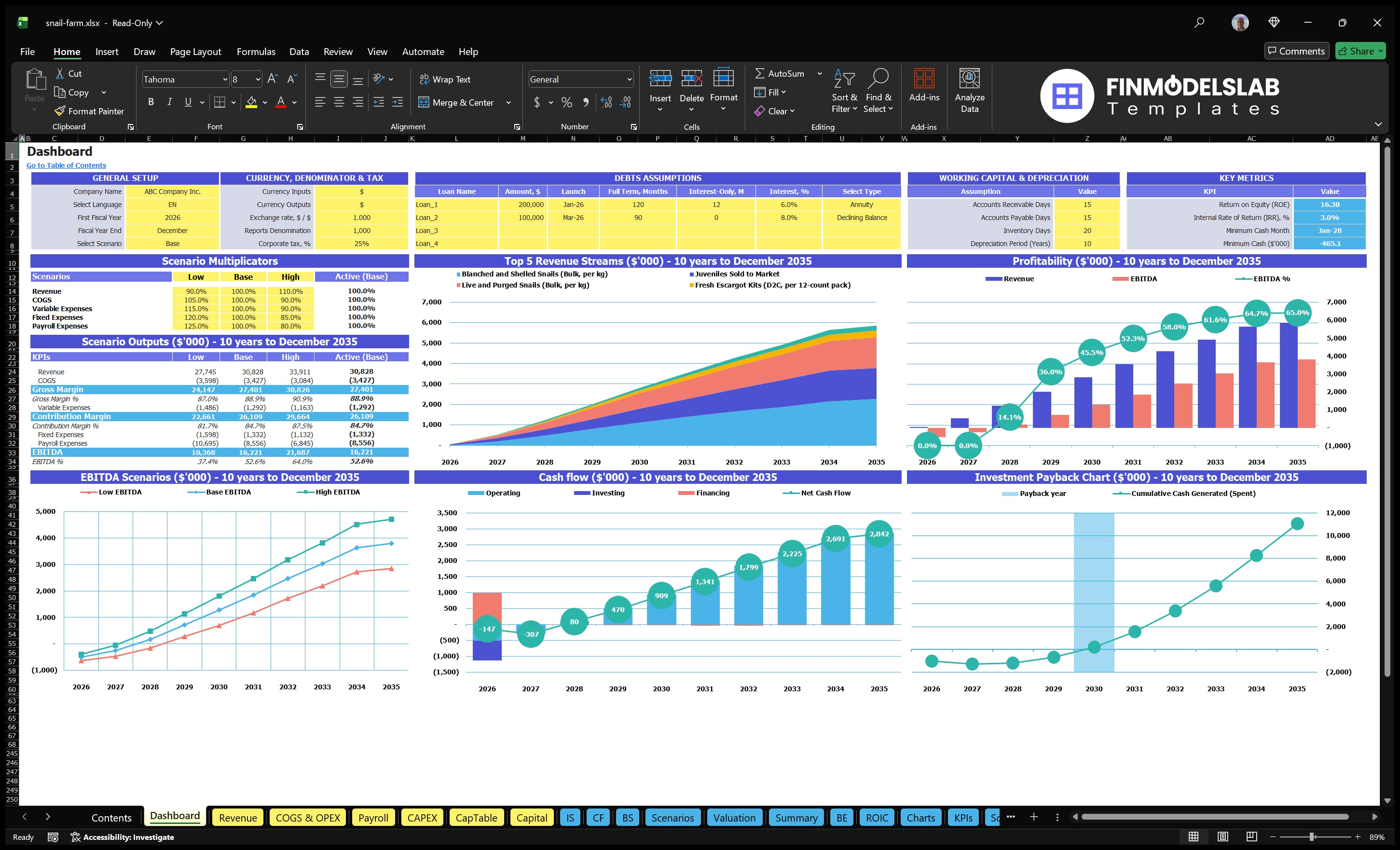 snail farm financial model dashboard financialmodelslab