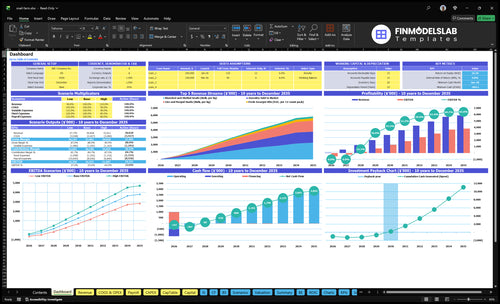 snail farm financial model dashboard financialmodelslab