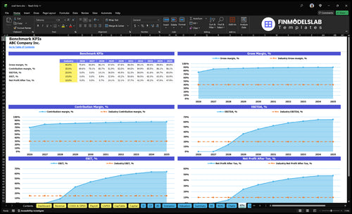snail farm financial model kpis financialmodelslab