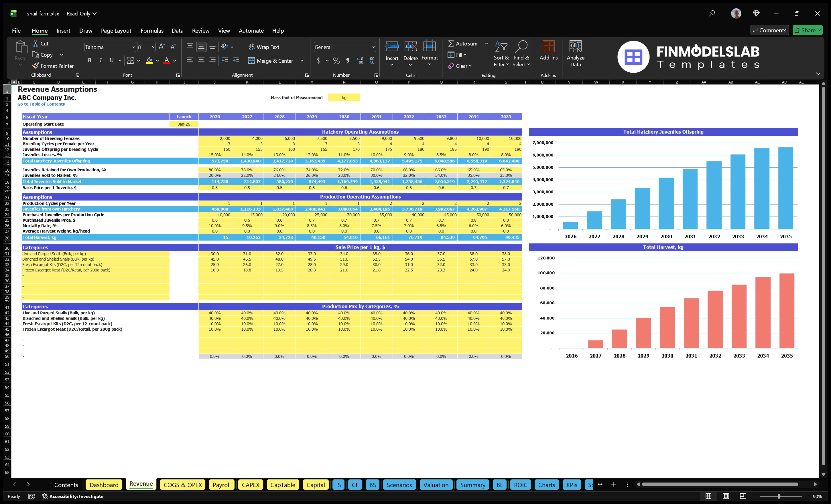 snail farm financial model revenue financialmodelslab
