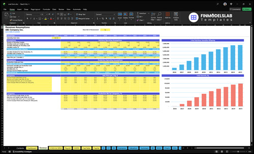 snail farm financial model revenue financialmodelslab
