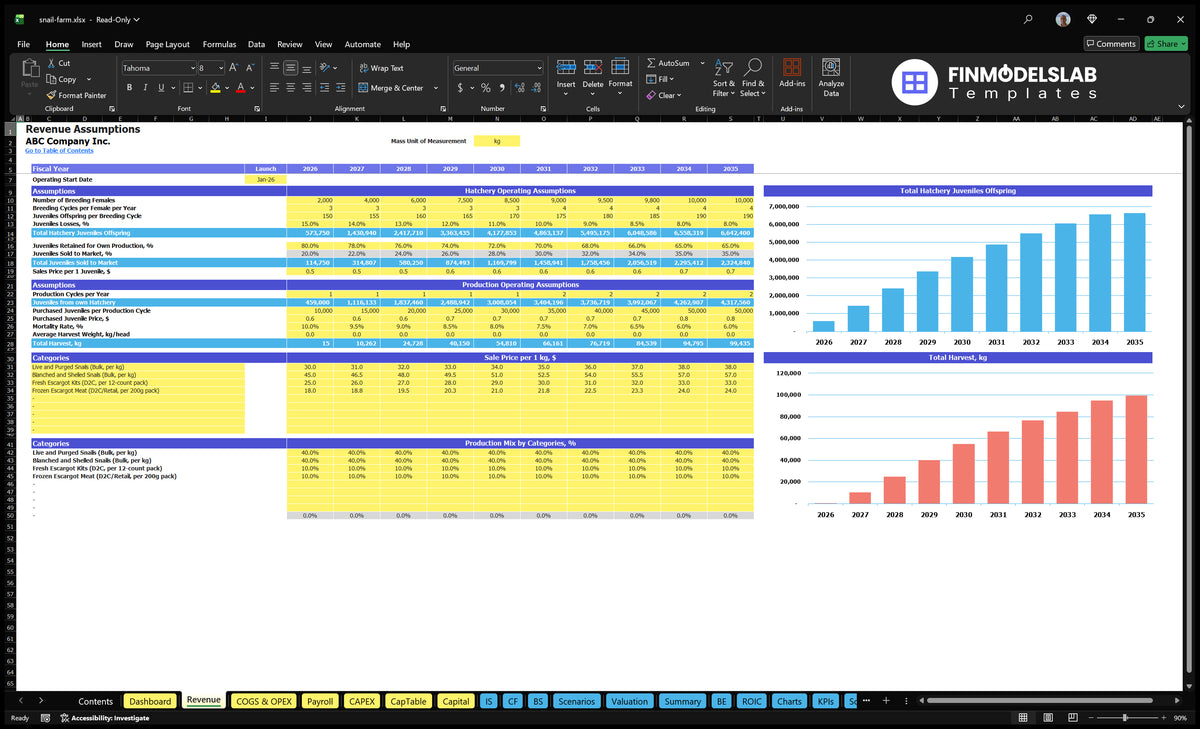 Worksheet revenue a financial model for the breeding of snails with assumptions relating to breeding, youth, production, harvesting, product mixtures and sales prices