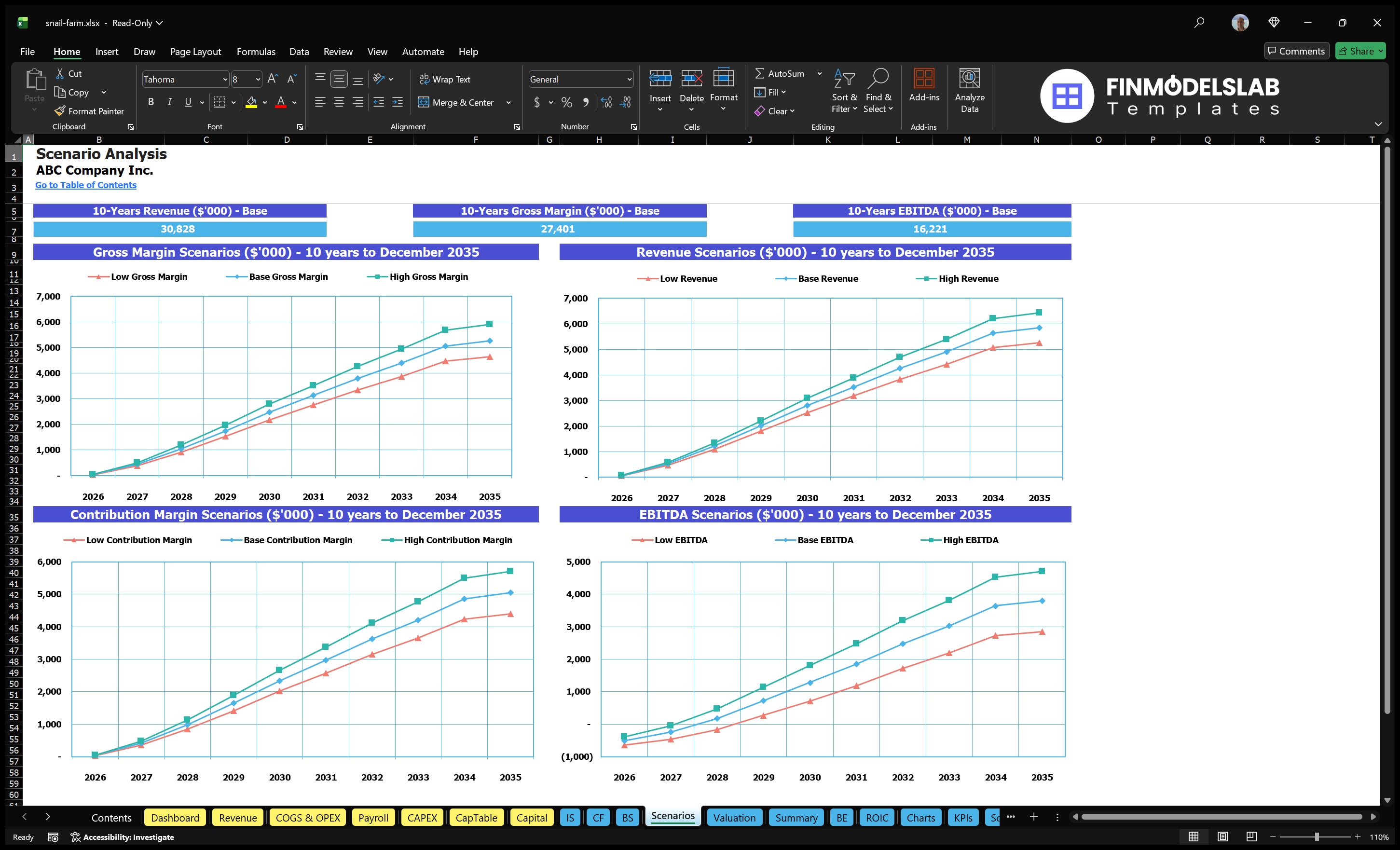 snail farm financial model scenarios financialmodelslab