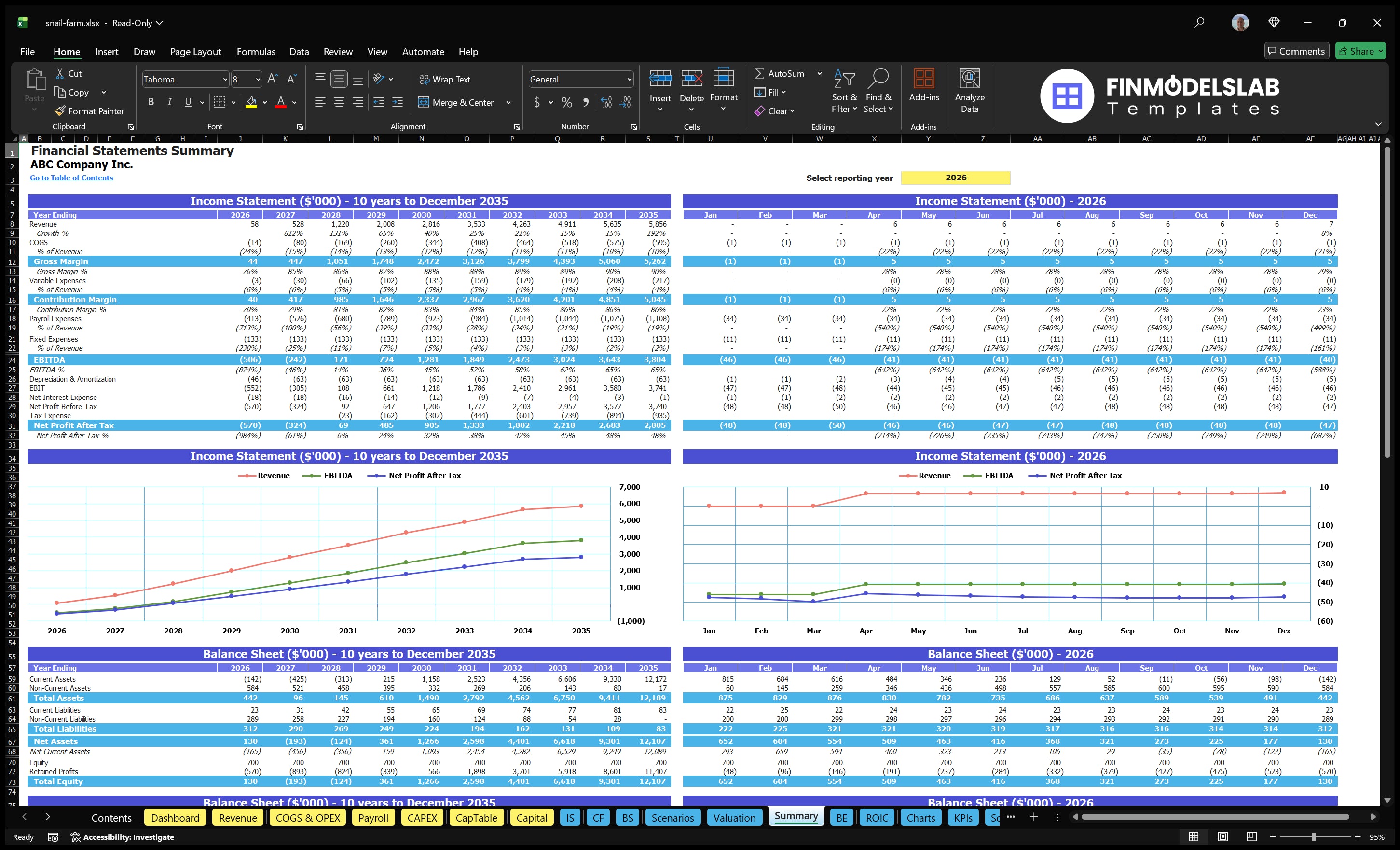 snail farm financial model summary financialmodelslab