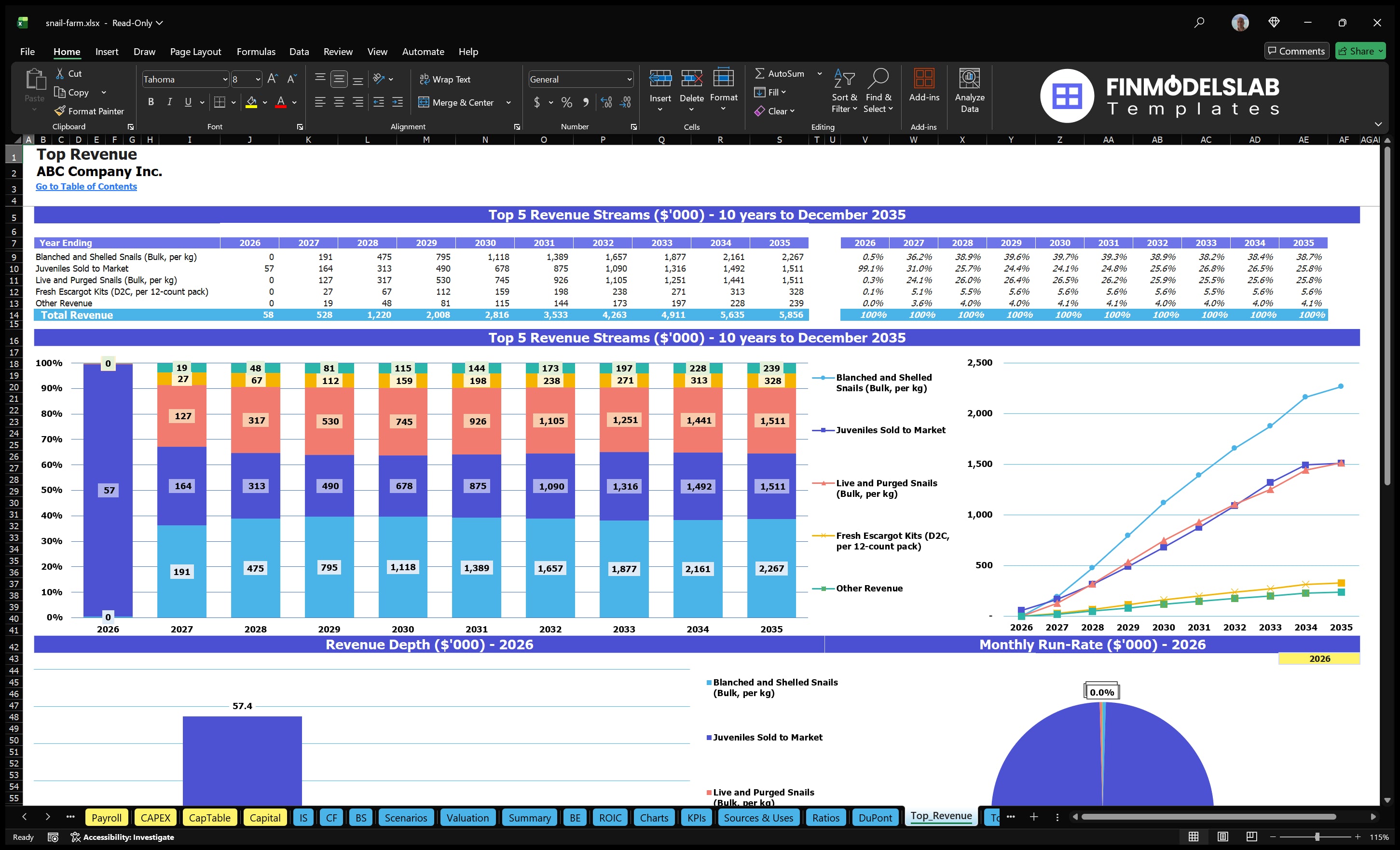 snail farm financial model top revenue financialmodelslab