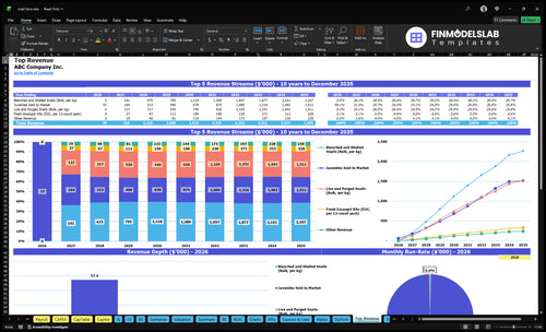 snail farm financial model top revenue financialmodelslab