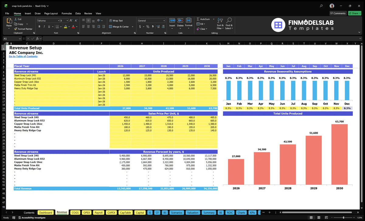 Snap Lock Metal Roofing Panels' income spreadsheet showing product lines, start-up dates, volume units, sales prices per unit, monthly seasonality and calculated revenues.