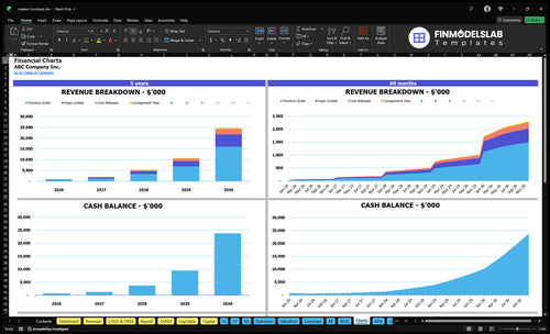 sneaker boutique financial model charts financialmodelslab