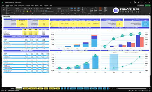 sneaker boutique financial model dashboard financialmodelslab
