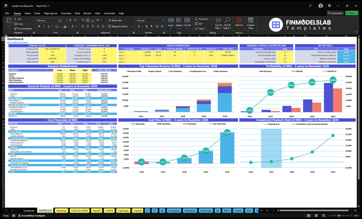 Sneaker Boutique Dashboard shows configuration controls, scenario multipliers, revenue mix, profitability, cash flow, basic finance and return on investment