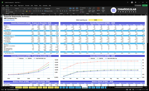 sneaker boutique financial model summary financialmodelslab
