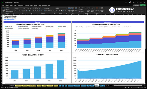 snooker parlor financial model charts financialmodelslab