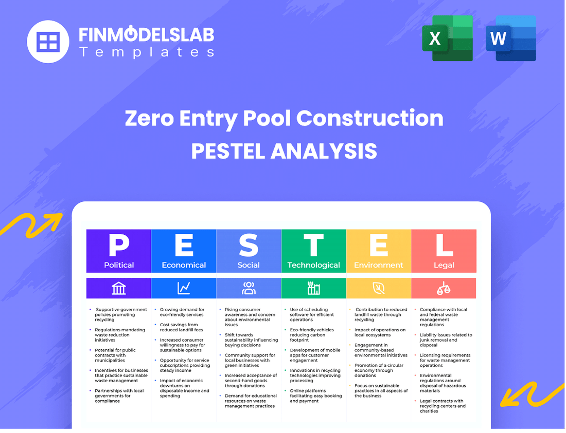 Snorkeling Tour Company Business Model Canvas