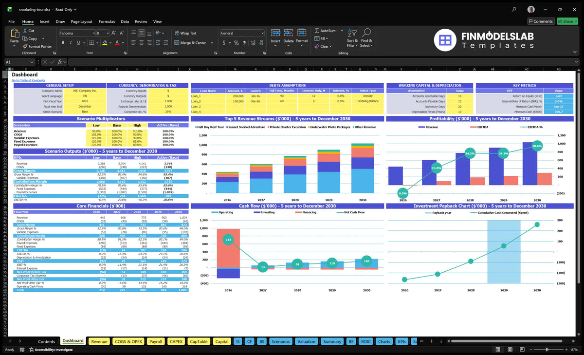 Tourist desktop with configuration control, multiple scenarios, revenue mix, profitability, cash flow and repayment charts