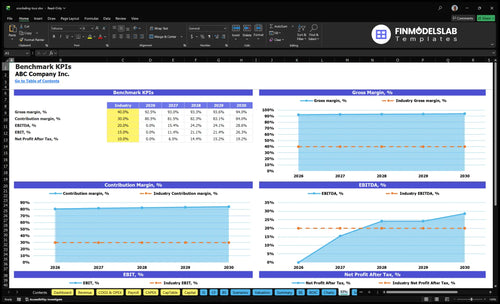 snorkeling tour financial model kpis financialmodelslab