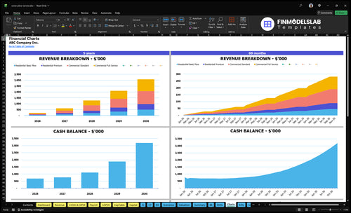 snow plow service financial model charts financialmodelslab