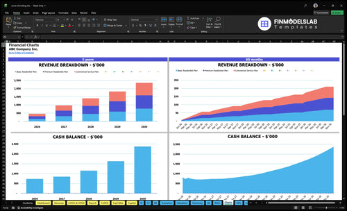 snow shoveling financial model charts financialmodelslab