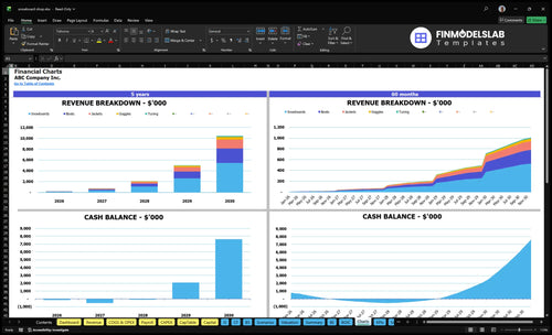 snowboard shop financial model charts financialmodelslab
