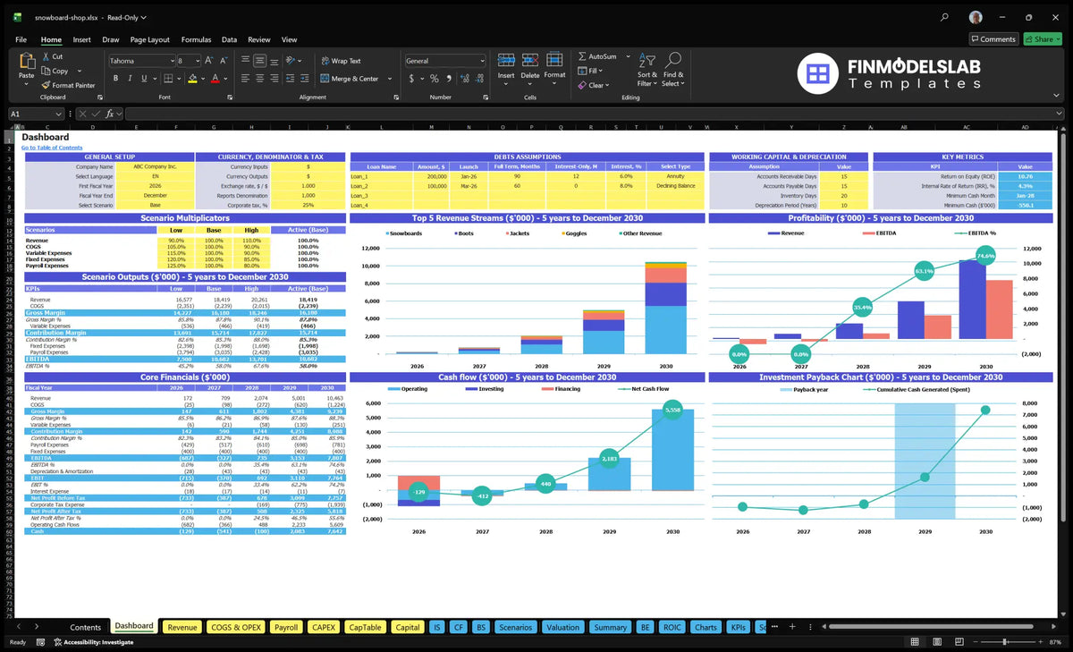 Snowboard Shop navigation desktop with configuration control, multiple scenarios, key indicators, revenue flows, profitability, cash flow and return charts
