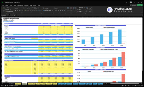 snowboard shop financial model revenue financialmodelslab