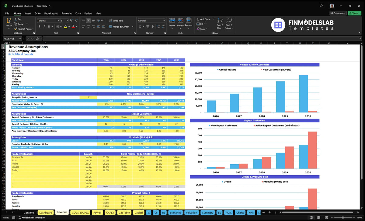 Spreadsheet predicting the revenues of snowboard stores with visitors during the week, conversion of buyers, customers repeating, mix of products, unit sales and category prices