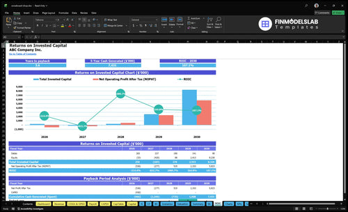 snowboard shop financial model roic financialmodelslab