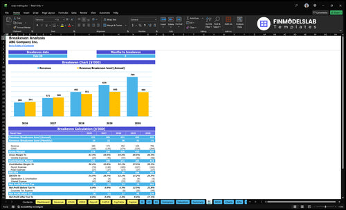 soap making financial model break even financialmodelslab
