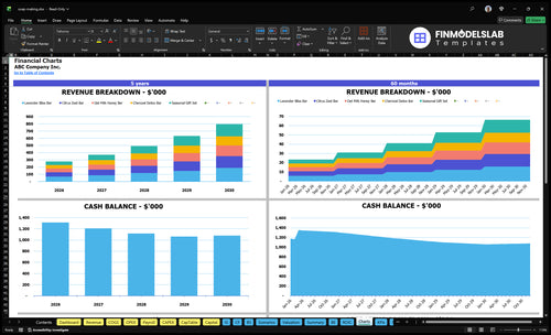 soap making financial model charts financialmodelslab