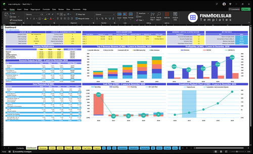 Soap Making Financial Model dashboard summarizing key KPIs, runway and cash performance with a dynamic dashboard for investor-ready presentations and to avoid cash-flow blind spots.