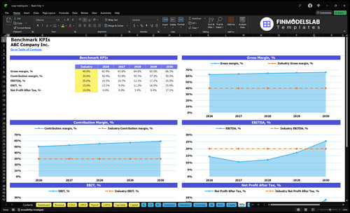 soap making financial model kpis financialmodelslab