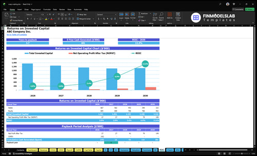 soap making financial model roic financialmodelslab