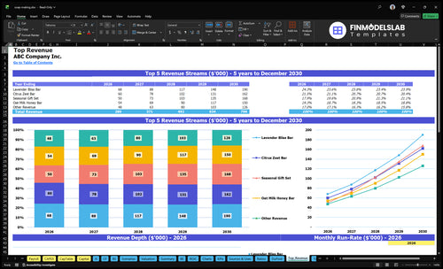 soap making financial model top revenue financialmodelslab