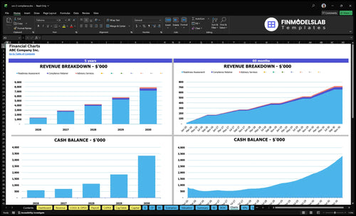 soc 2 compliance financial model charts financialmodelslab