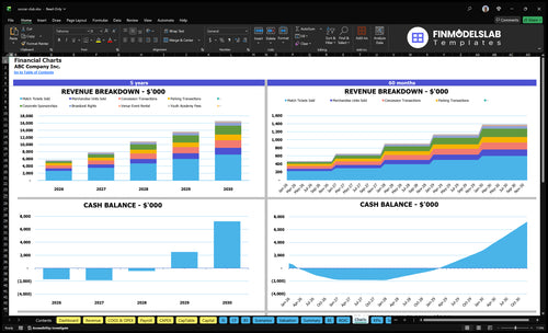 soccer club financial model charts financialmodelslab